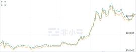 DEF:币圈又一神话：DeFi“大小姨夫”你认识吗？_yea币兑换