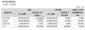 EFI:新三板体外诊断之益善生物：肿瘤检测变现路漫漫_DEFI