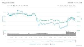 ION:比特币高位盘整蓄势待发 年底2万美元牛市加速_ING