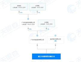 PHA:起步股份与“快手一哥”辛巴共同成立新零售公司 注册资本1000万人民币_TARI价格