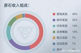 FLOW:《原神》氪金攻略 教你怎么花钱才能收益最大化_flow币会下架吗