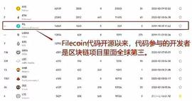 MINI:火龙果财经：IPFS上线在即，技术排名上升至世界第三！_gemini女朋友染染