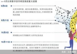 数字货币:深圳再成焦点 央行数字货币加速推进_数字人