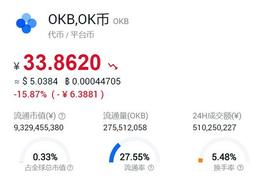 KEX:OK币大跌逾16% OKex平台暂停用户提币_TOR