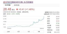 IOC:股价十个月涨七倍后，蔚来汽车的后劲在哪？_KWHCoin