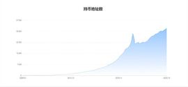 比特币:欧科云链OKLink：PayPal进军加密市场 比特币创年度新高_比特币是干嘛用的呢