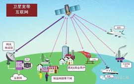 MBL:干货｜卫星互联网详解（全文超过一万两千字）_BUMBLE价格