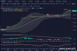 ANX:「比特币侯爷」10月28日 BTC（ETH）晚间行情分析_GRANX币