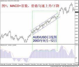 比特币:学习MACD并不难！新手牢记17句MACD运用速成口诀，简单实用，值得永久收藏_比特币红包图片