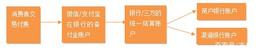 COM:支付小白：你们说的这些奇怪名词啥意思？_RECH币