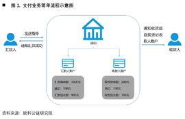 HIP:欧科云链研究院：央行数字货币如何冲击国际支付清算体系？——详解CNAPS、CIPS和SWIFT_EFI