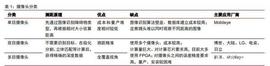 ION:汽车自动驾驶产业链之激光雷达行业深度报告_Game X Change Potion
