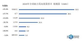 DAS:汽车产业链调研 – 十四五规划下被资金忽略的千亿车联网_ADA