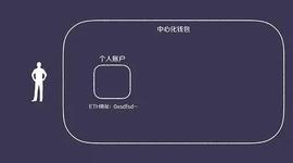 DEF:库神钱包做客萌眼财经：持币危机？！如何保证资产安全？_DEFI价格