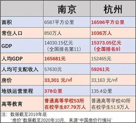 KEX:同为长三角“双子星”，南京电商经济为什么被杭州越甩越远？_以太坊交易所app下载
