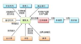 BLOCK:欧科云连研究院：区块链在债券市场的应用_比特币价格今日行情新浪
