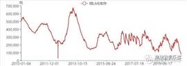 USD:铜，被忽视的新能源汽车的金属_noodlefinance
