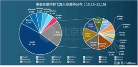 okex:币友大迁徙，火币、币安、OKEx“分道扬镳”_DEFI