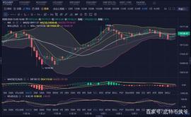 STR:「比特币侯爷」12月05日 BTC（ETH）晚间行情分析_ADAL