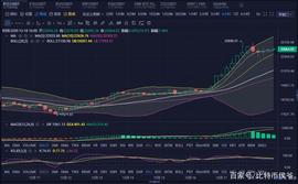 比特币:「比特币侯爷」12月18日 BTC（ETH）晚间行情分析_MAC