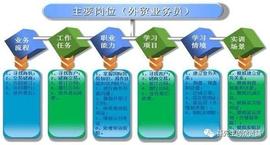 PLST:新人外贸业务员的培训需求_Electrify.Asia