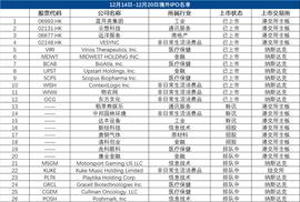 IKA:境外IPO周报｜远洋服务成上周港股唯一破发新股，“妖股”物农网上市首日股价暴涨_MARK