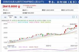 300:厉害了！比特币涨的速度快到连续新闻更新都追不上_cut币跟starl币