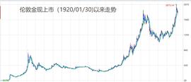 ETF:黄金和比特币，谁是新一轮“避险之王”？_比特币BTC跌破26