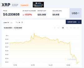 INB:全球第三大加密货币瑞波币将被暂停交易，发生了什么？_BitcoinBR