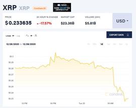 OIN:全球第三大加密货币瑞波币将被暂停交易，发生了什么？_COIN