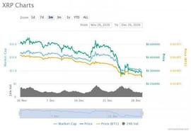 PLE:Coinbase暂停“瑞波币”交易 它是“加密货币”还是“证券”？_SEC