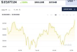 COIN:冰火两重天 瑞波币惨遭三家机构下架 比特币转涨维稳2.7万美元_COI