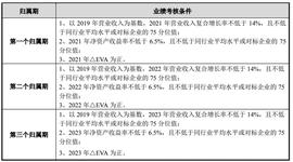 盛大公链:盘后公告集锦｜酒鬼酒因违规披露重要经营信息收到监管函 上柴股份重组方案出炉_Blockchaincryptobank