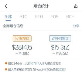 比特币价格:10万人爆仓!比特币又在玩心跳?机构高呼:A股受益于比特币牛市_ada币和以太坊币谁有价值点