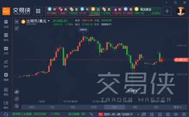 ETF:从币圈两大细分市场一窥比特币未来走势_OIN
