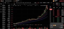 BITE:比特币短线暴跌逾6000美元 期货市场超11万多头“爆仓”近17亿美元_比特币钻石最新消息