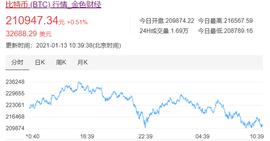比特币:比特币的“信仰”开始动摇？_MER