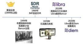 比特币:IMF《跨境支付的数字货币》报告解读（七）：数字货币能否成为全球储备货币？_以太坊