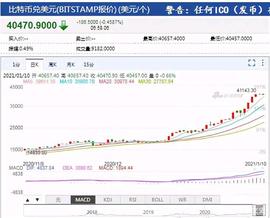 比特币:比特币的前世今生_300