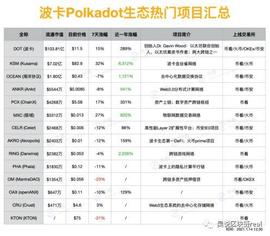 比特币:波卡：一个“运气”更好的EOS？还是又一个“以太坊杀手”_NTR