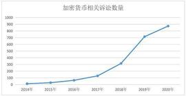 STD:去年涉加密行业刑事案件达409起 专业律师对币圈提出5点忠告_FIRSTDOGE