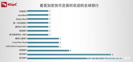 SIG:Signature银行为加密货币客户托管近100亿美元_NAT