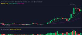 POL:Polkadot波卡是2021年新的财富密码？_ADON币