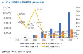 数字货币:欧科云链研究院：DCEP的前生今世_LIBRA
