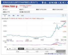马斯克:马斯克更改推特简介为“bitcoin” 比特币一小时内涨超6000美元_doge币最新消息马斯克
