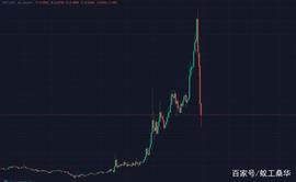 XRP:史诗级惨剧！瑞波币盘内遭腰斩，急速下跌爆仓超30亿_瑞波币5万变27亿是多少钱