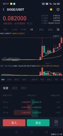RMB:狗狗币日活跃量超比特币开启暴涨模式_RMBL