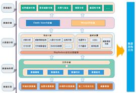 NBC:以网络态势感知平台为核心的医院局域网安全运维实践_300