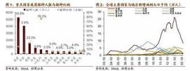 数字人:招商策略:春节期间重要事件及对A股的影响_波场币创始人孙宇晨抄底比特币
