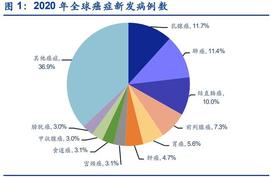 TCS:癌症早筛行业深度研究：从技术角度看早筛，液体活检乘风破浪_SAITAMURAI币
